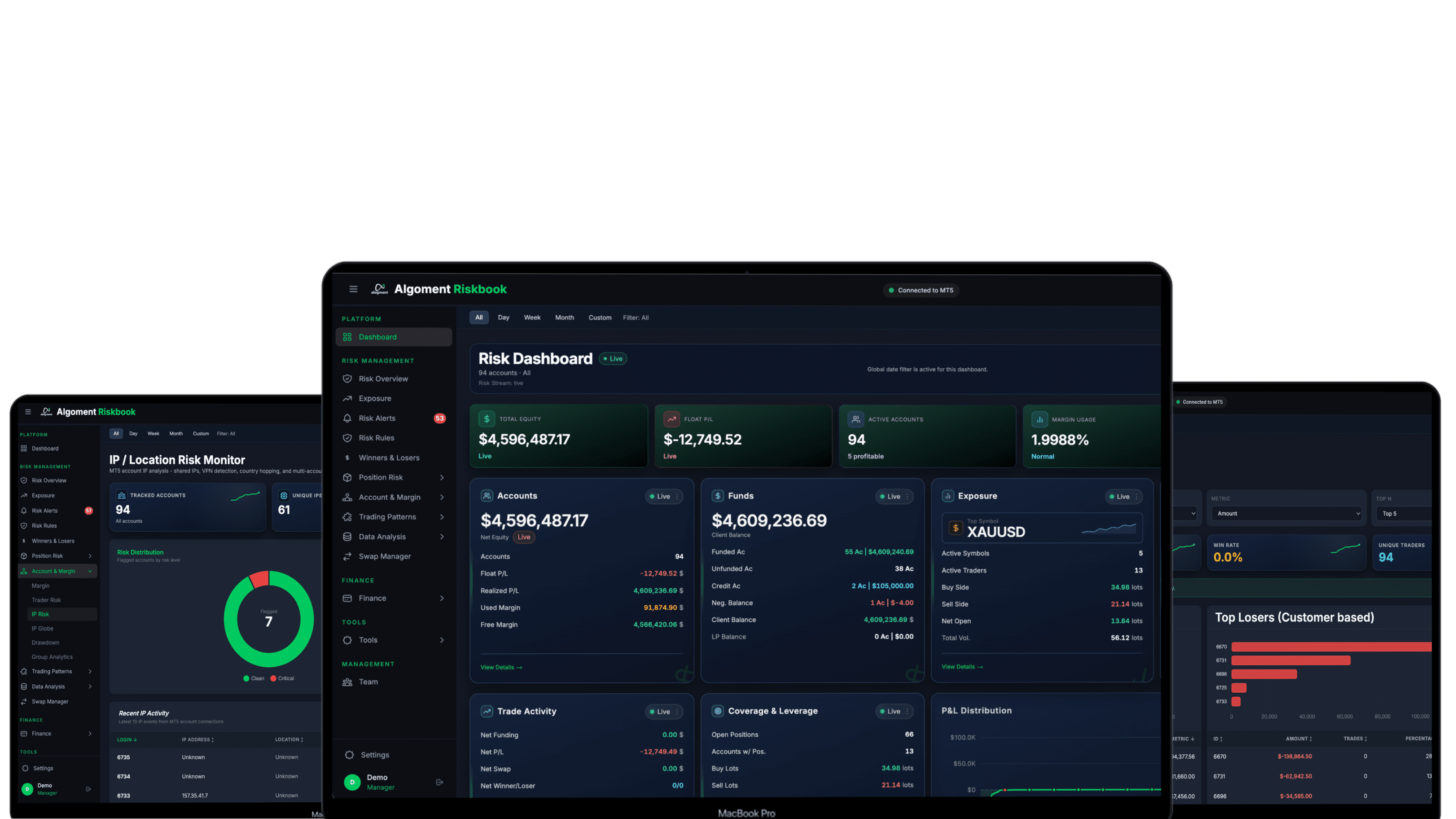 Rishawk risk management dashboards