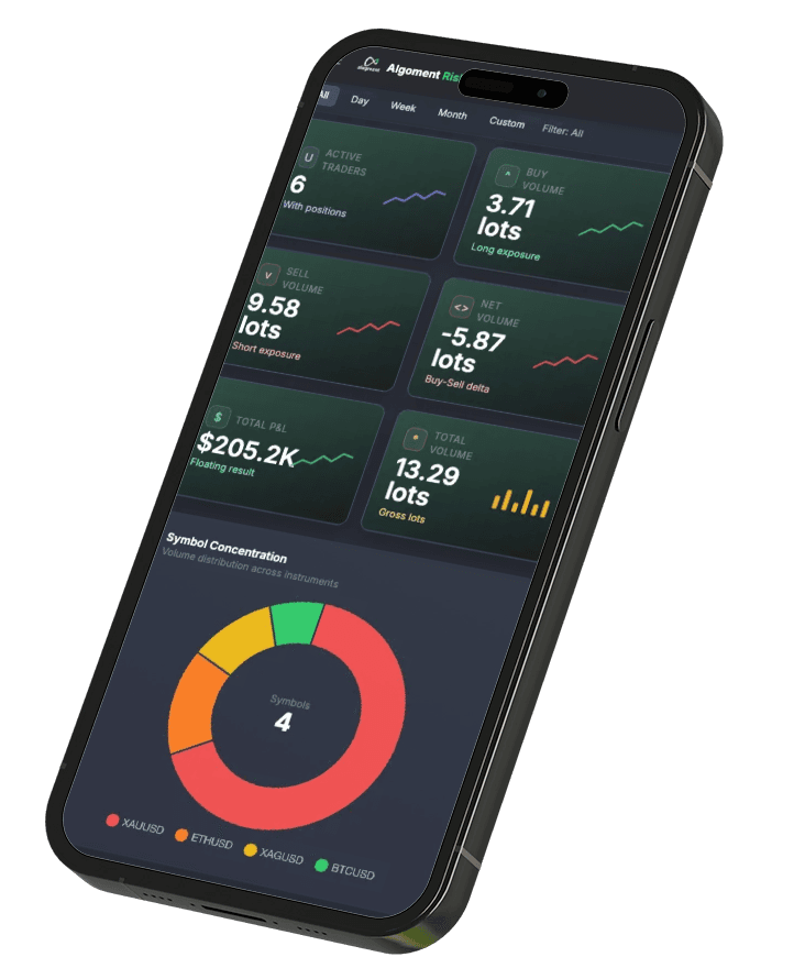 Rishawk platform overview
