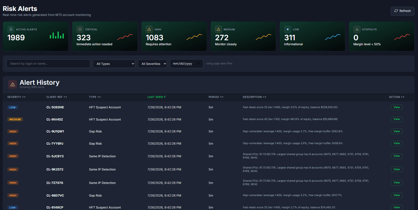 Rishawk custom risk alerts dashboard showing actionable broker notifications