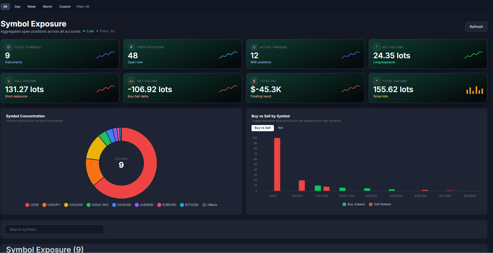 Rishawk symbol exposure dashboard with open positions and volume concentration